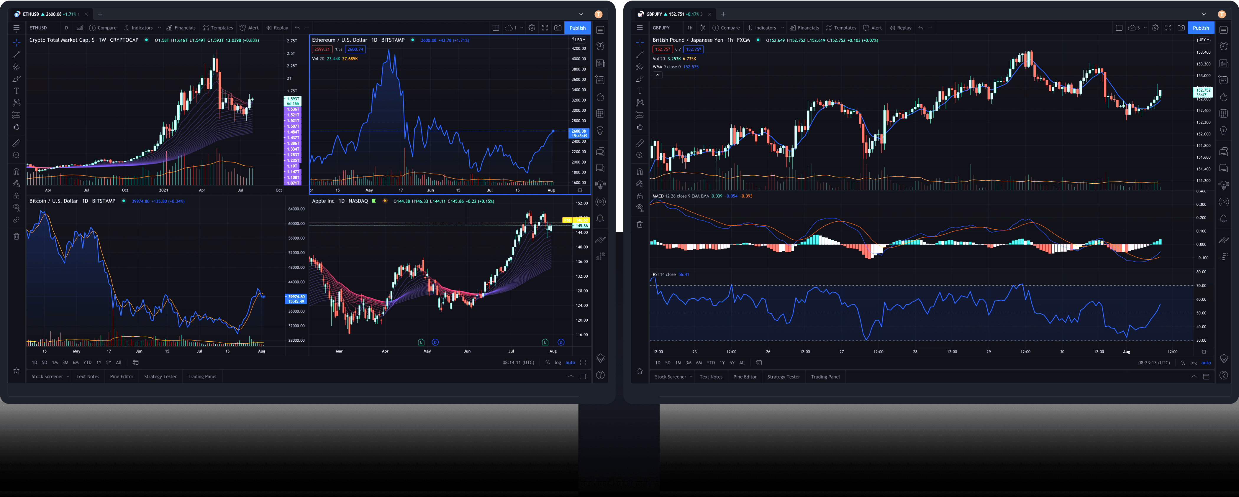TRADINGVIEW